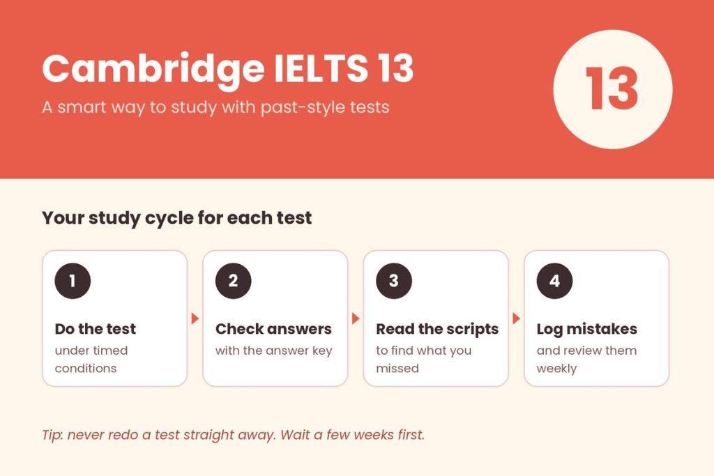 Cambridge 13: Review bộ đề IELTS Academic mới nhất