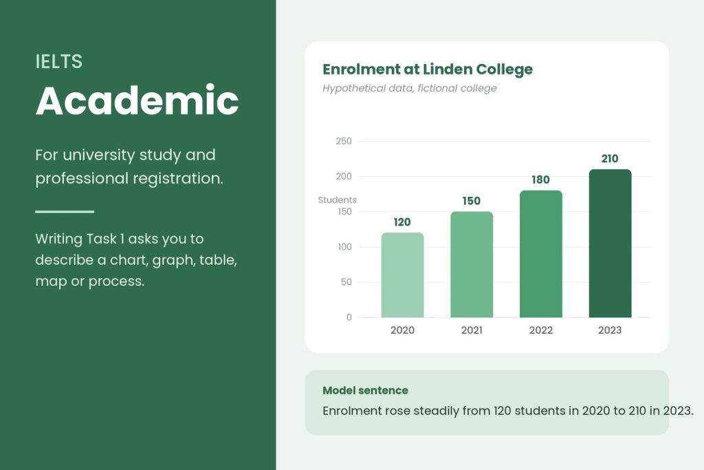 IELTS Academic là gì? Tổng quan chi tiết về loại bằng này
