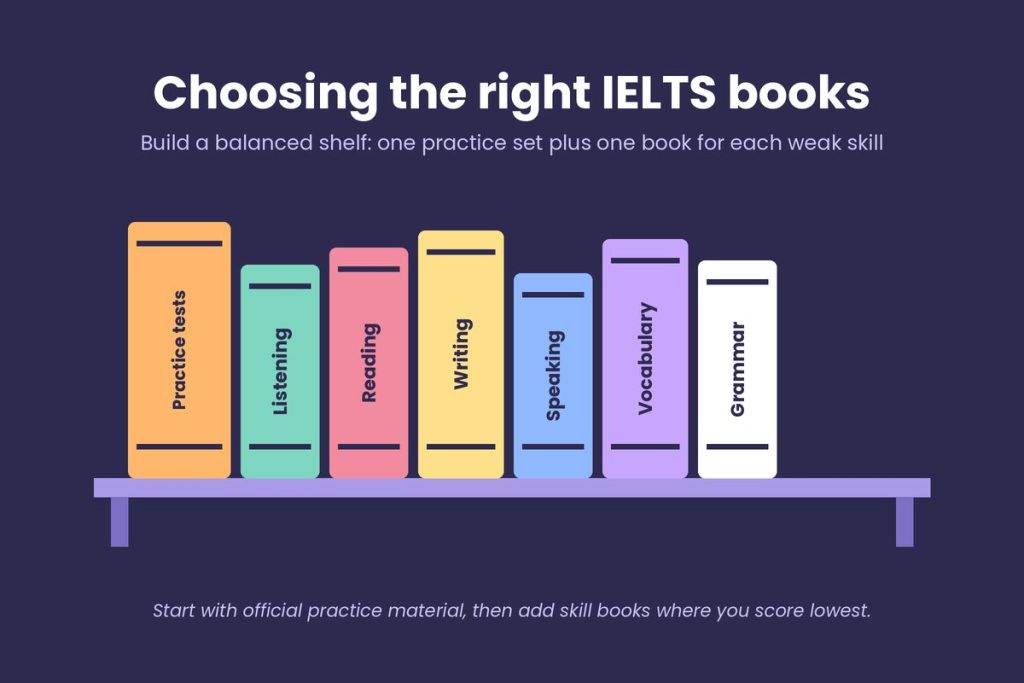 Sách IELTS: Top sách IELTS hay cho người mới bắt đầu